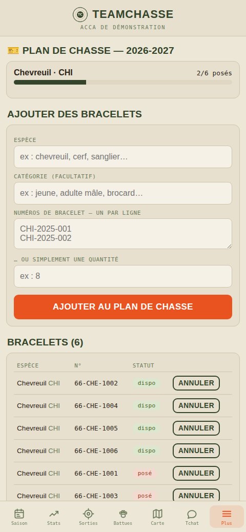 Le plan de chasse et ses bracelets, un par un — TeamChasse