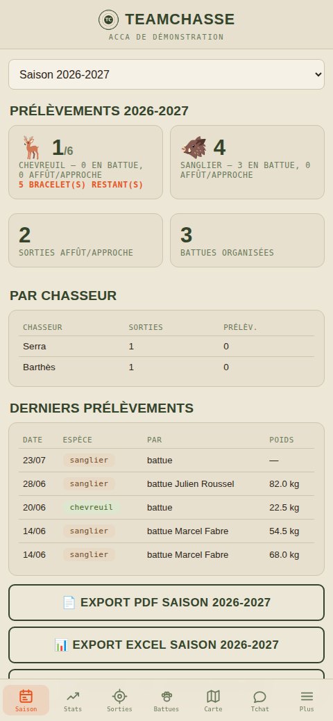 Bilan de saison d'une société de chasse, prélèvements par espèce