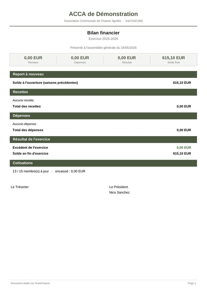Le bilan financier — document produit par TeamChasse