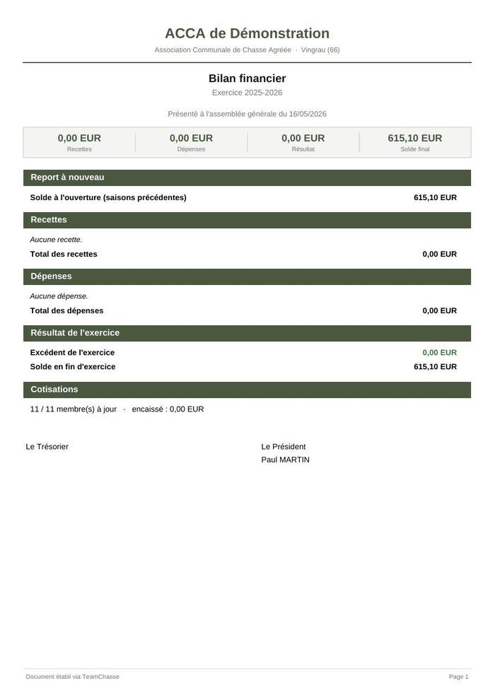 Le bilan financier — document produit par TeamChasse