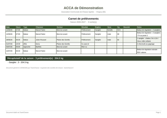 Le carnet de la saison — document produit par TeamChasse