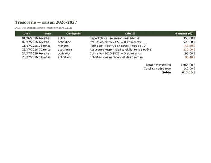 Les comptes en Excel — document produit par TeamChasse