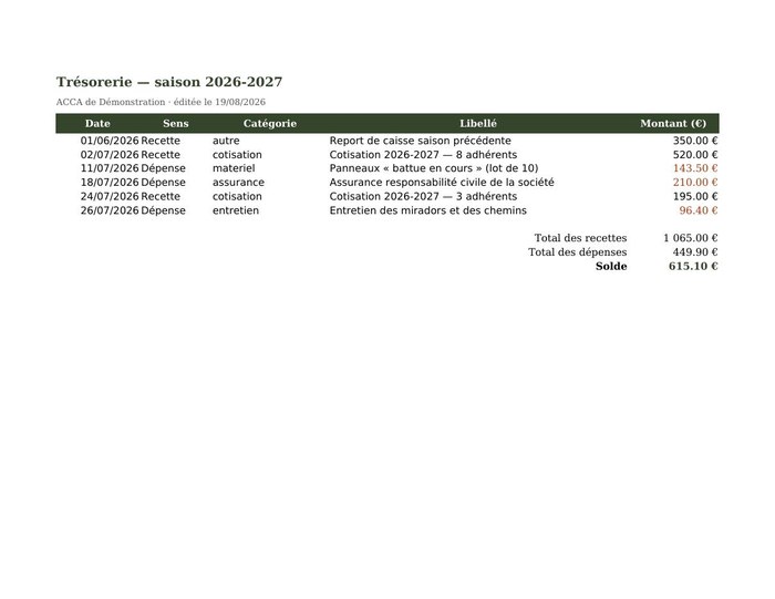 Les comptes en Excel — document produit par TeamChasse