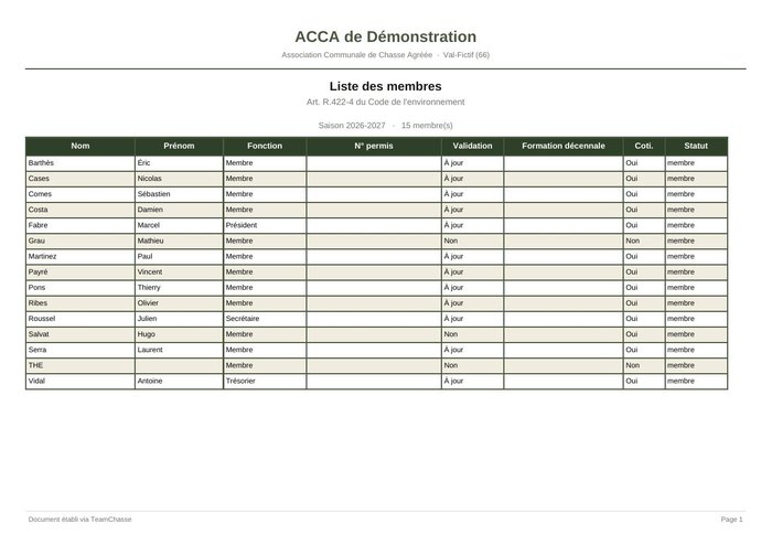 La liste réglementaire — document produit par TeamChasse