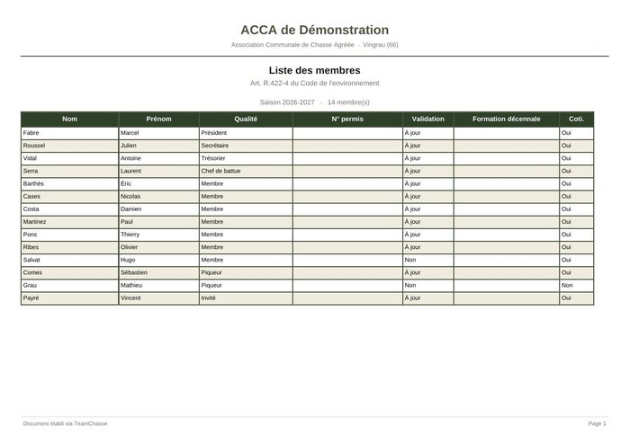La liste réglementaire — document produit par TeamChasse
